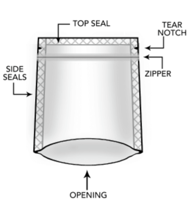 Picture of 1 Quart  7 Mil Mylar Zip Seal Bags (BOTTOM FILL)